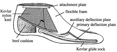 Fig 18B-20. Flexible-keel-dynamic-response Fee | O&P Digital Resource ...