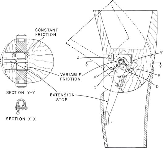 Fig. 6. U.S. Navy variable-friction knee. As f | O&P Digital Resource ...