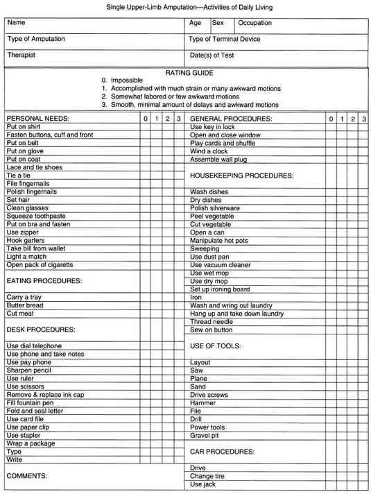 Fig 11-11. Performance rating of daily living | O&P Digital Resource ...