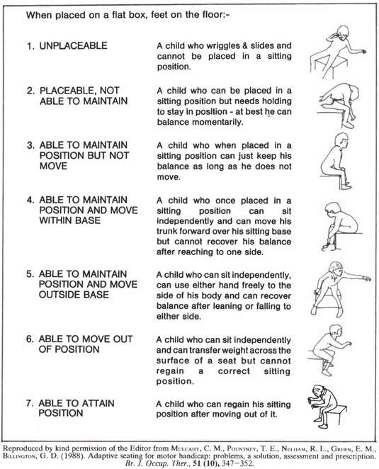 Table 2. Levels of sitting ability. | O&P Digital Resource Library